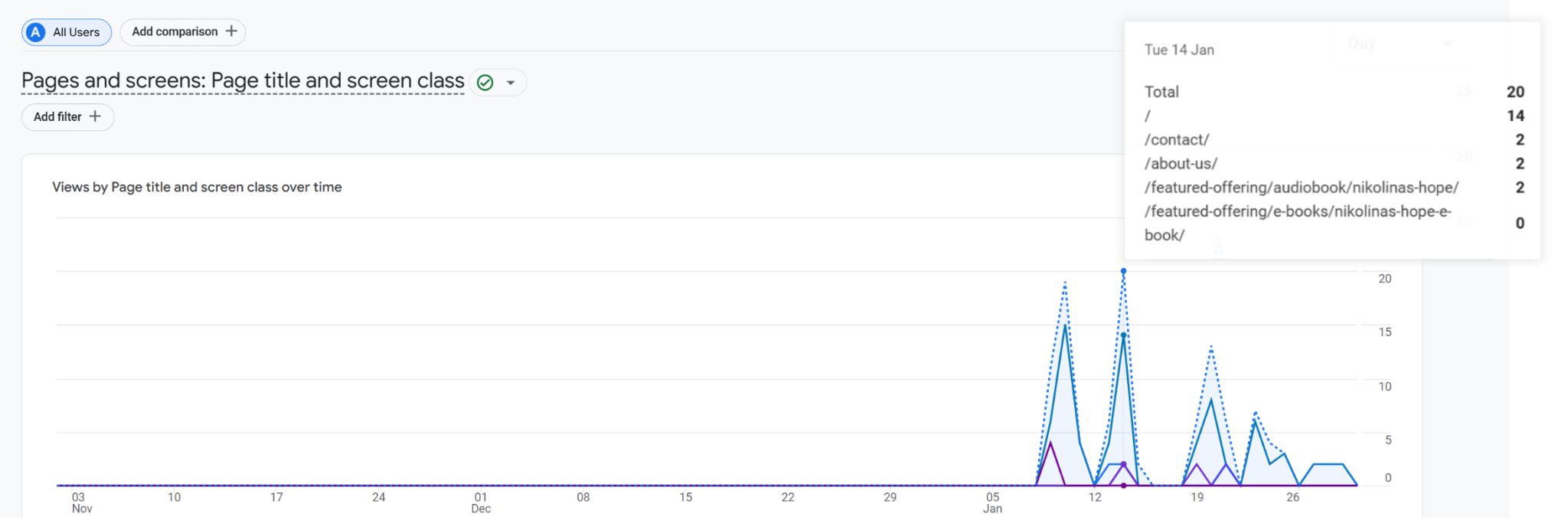 seo optimization