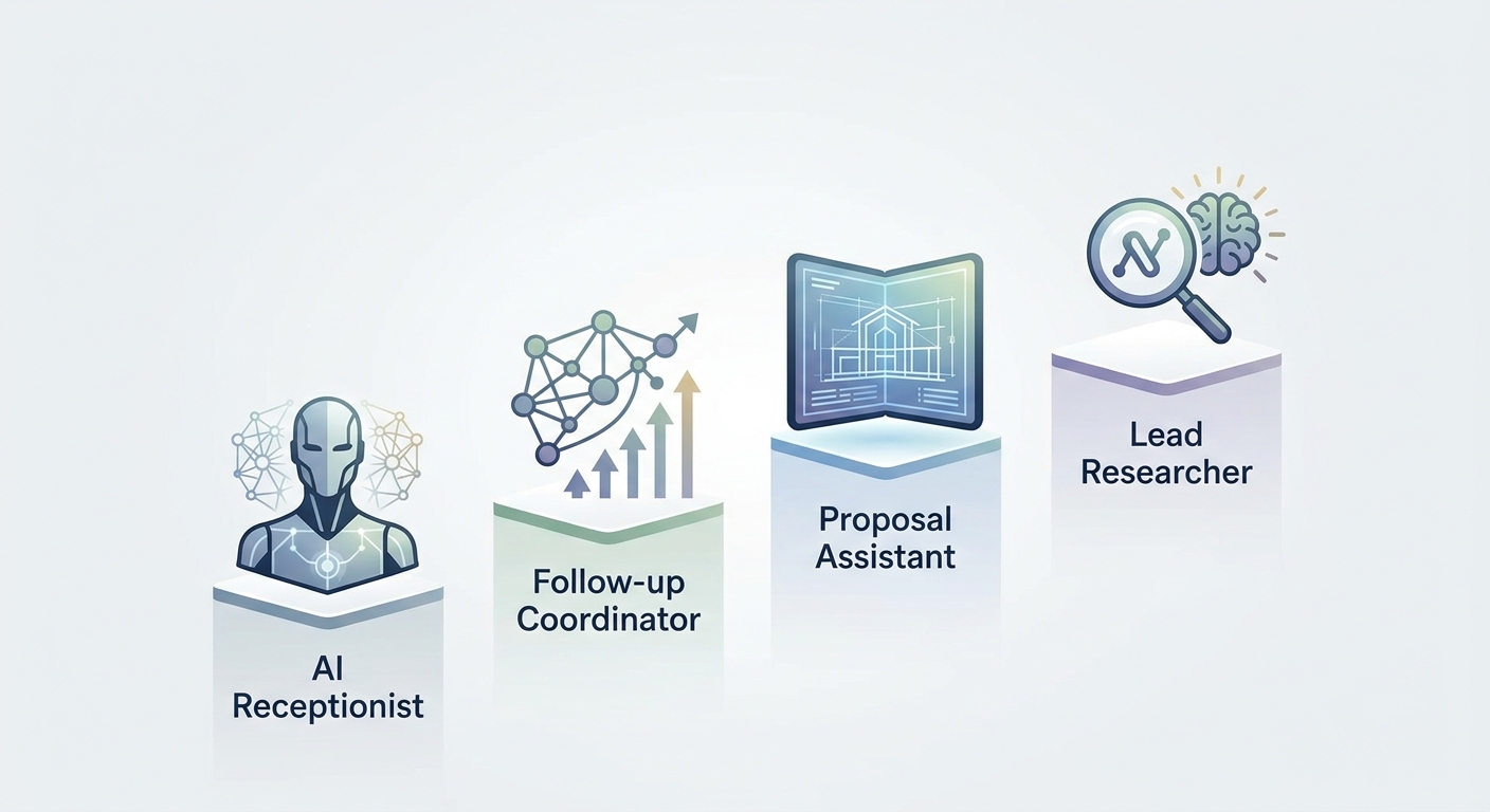 The Four Pillars of Your Digital Staff